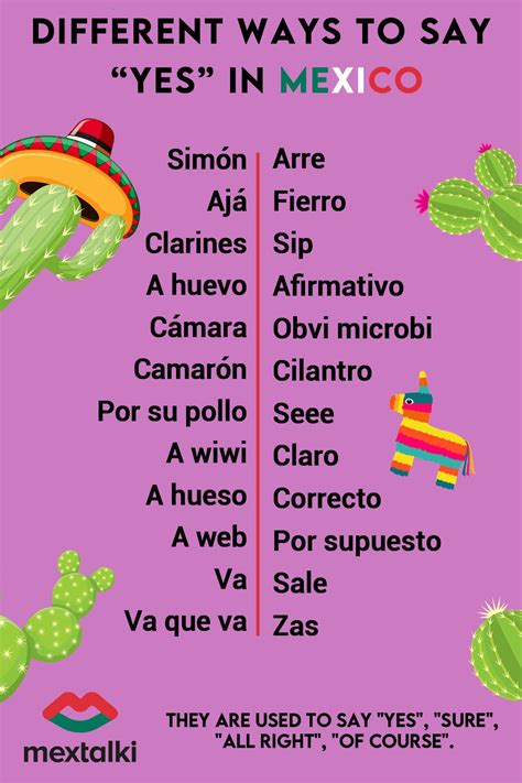 Mexican Slang Mexican Slang