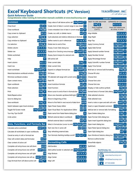 Microsoft Excel Keyboard Shortcuts Cheat Sheet Perefa