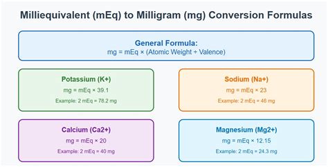 Milliequivalent Meq Calculations Converting Meq To G