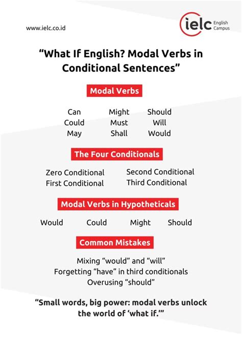 Modal Verbs In Hypothetical And Conditional Statements Modal Verbs In Hypothetical And Conditional Statements