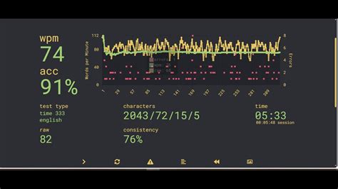 Monkey Type 74 Wpm Typing Speed In 5 Min 333 Sec