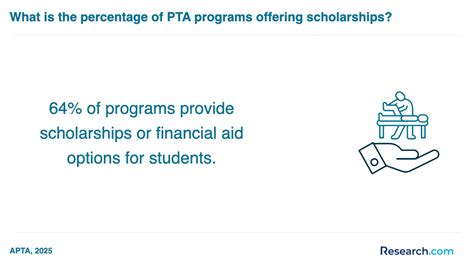 Most Affordable Physical Therapist Assistant Schools Training Budget Friendly Pta Trade Programs In Texas For 2026 Research Com