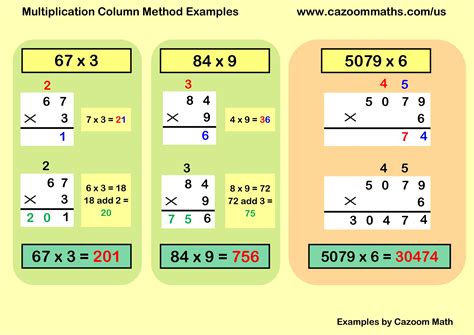 Multiplication Methods Amp Types Lesson Study Com Multiplication Methods Amp Types Lesson Study Com
