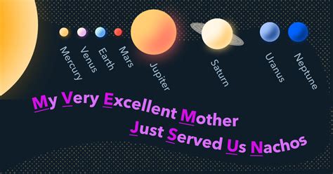 My Very Excellent Mother Planets