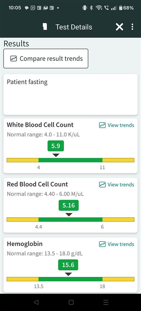 Mychart Test Results Are A Precarious Thing You Want Answers Validation Something In Writing That Says Yes You Re Not Making It Up Stigmatized Conditions Like Migraine Pots Mecfs Longcovid Fibromyalgia Live