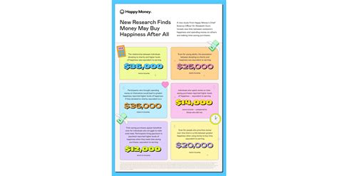 New Study From Happy Money Reveals People Who Spend Money On Others And Make Time Saving Purchases Are Happier New Study From Happy Money Reveals People Who Spend Money On Others And Make Time Saving Purchases Are Happier