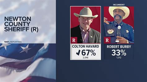 Newton County Precinct 1 Constable Colton Havard Wins Primary Race For Newton County Sheriff