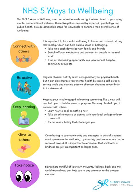 Nhs 5 Ways To Wellbeing Nhs 5 Ways To Wellbeing