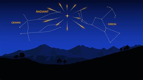 Night Sky Alert Look Up The Orionid Meteor Shower Is Back Born From Halley S Comet Racing Through Our Sky At 41 Miles Per Second When To Watch Overnight October 20 21 With Peak Activity Night Sky Alert Look Up The Orionid Meteor Shower Is Back Born From Halley S Comet Racing Through Our Sky At 41 Miles Per Second When To Watch Overnight October 20 21 With Peak Activity