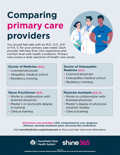 NP vs MD for Primary Care