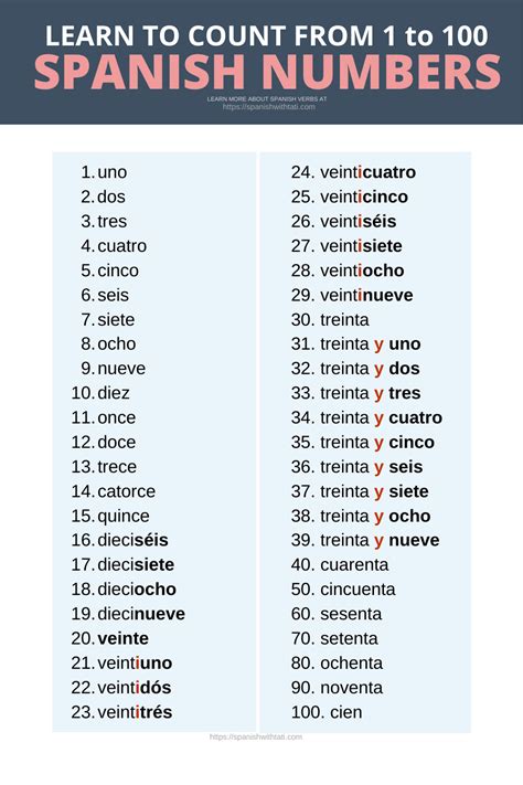 Numbers In Spanish 1 To 100 Spanish Numbers Learning Spanish Vocabulary Basic Spanish Words
