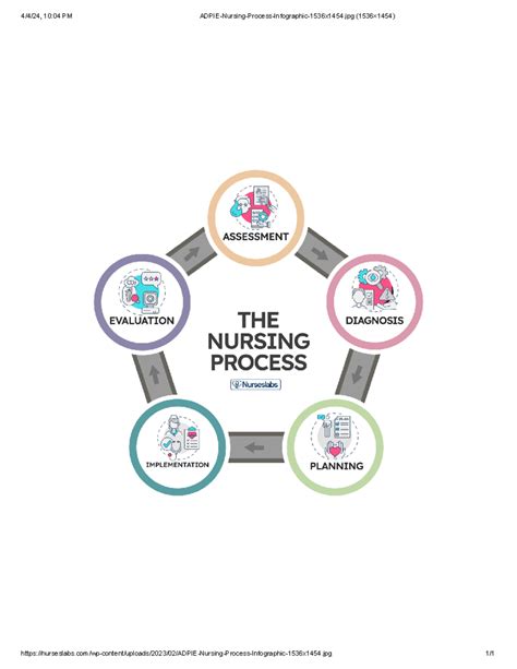 Nur 101 Comprehensive Guide To The Nursing Process Adpie Studocu