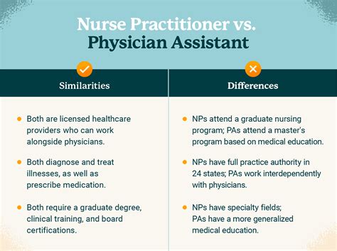 Nurse Practitioner Vs Physician Assistant 5 Key Differences