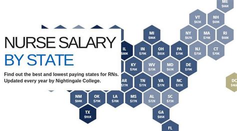 Nurse Salary By State Highest Paying States For Rns Nps Nightingale College