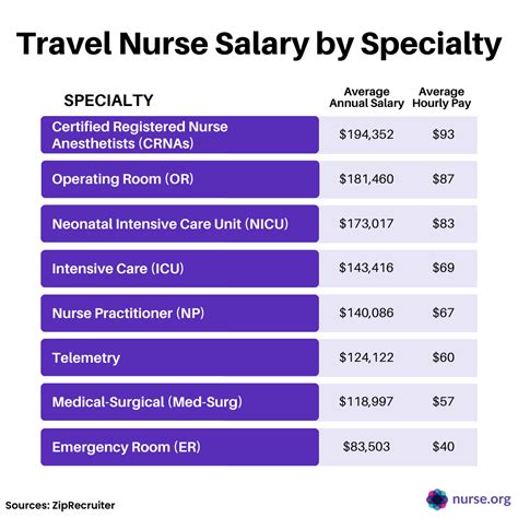 New Jersey Nurse Salary
