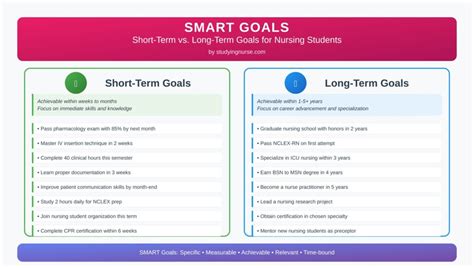 Nurse Short Term Goals Nursing Career Examples For Students And Career Growth