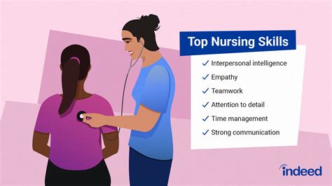 Nursing 101 Essential Skills For Patient Care Nursing 101 Essential Skills For Patient Care