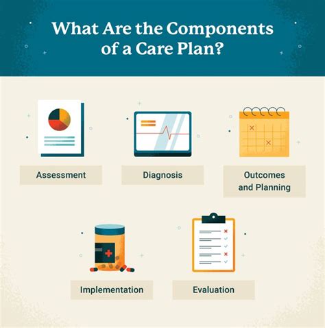 Nursing Care Plan Guide With Examples Writing Tips Usahs Nursing Care Plan Guide With Examples Writing Tips Usahs