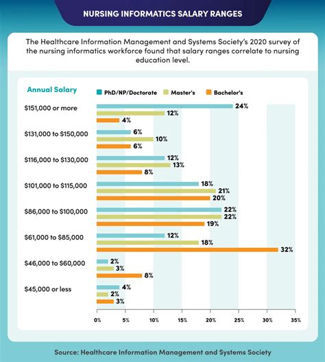 Nursing Informatics Ultimate Guide To Career Paths Salaries Maryville Nursing