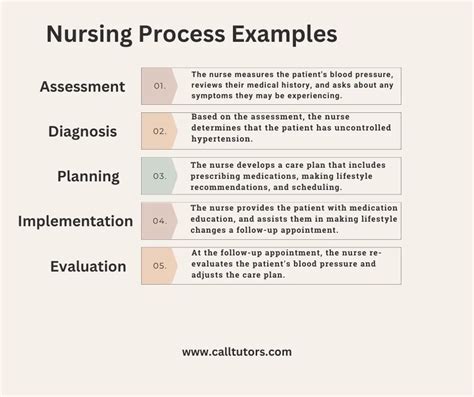 5 Nursing Process Tips