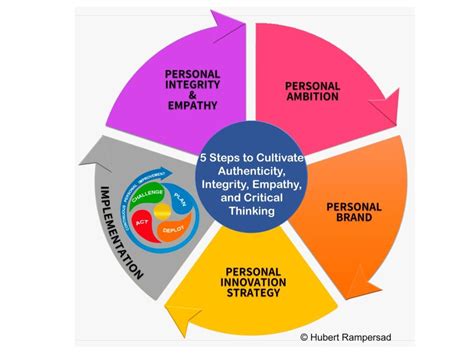 Nurturing Authenticity Integrity Empathy And Critical Thinking A 5 Step Guide