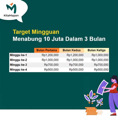 Ocbc 10 Cara Menabung 5 Juta Dalam 3 Bulan Simak Strateginya Ocbc 10 Cara Menabung 5 Juta Dalam 3 Bulan Simak Strateginya