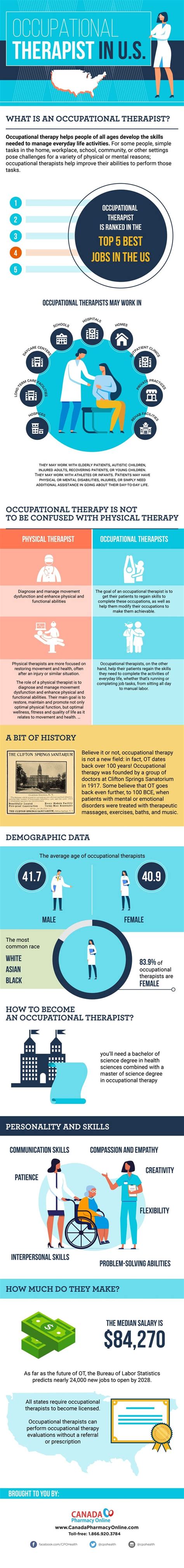 Occupational Therapist Is Ranked In The Top 5 Best Jobs In The Us R Occupationaltherapy