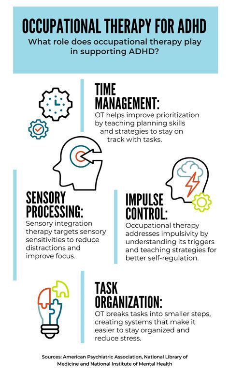 Occupational Therapy For Adhd How Can Ot Help Adhd Usahs