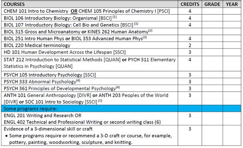 Occupational Therapy Prerequisites College Of Health Occupational Therapy Prerequisites College Of Health