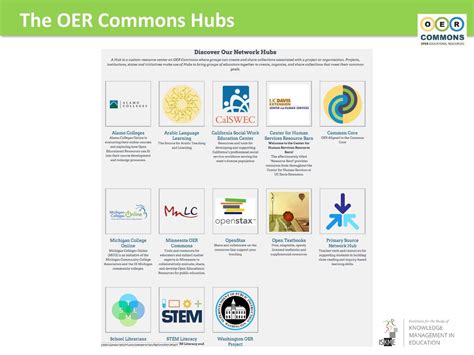Oer Commons Hubs Oer Commons Hubs