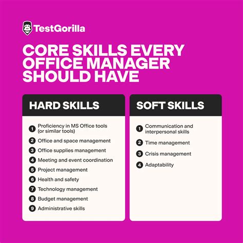 Office Management Skills Pdf Office Management Skills Pdf