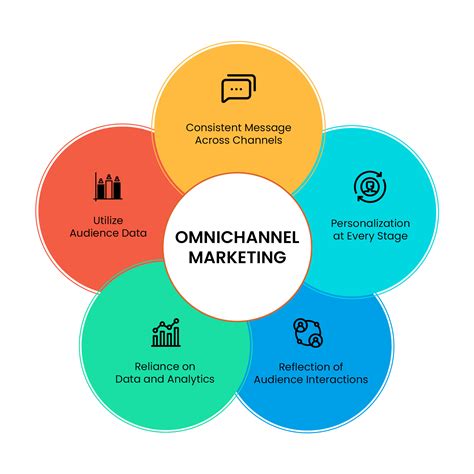 5 Omni Channel Tips