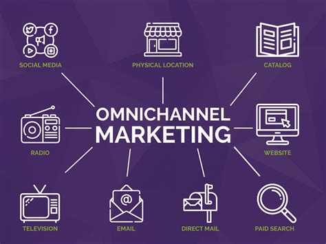 Omnichannel Marketing Strategy