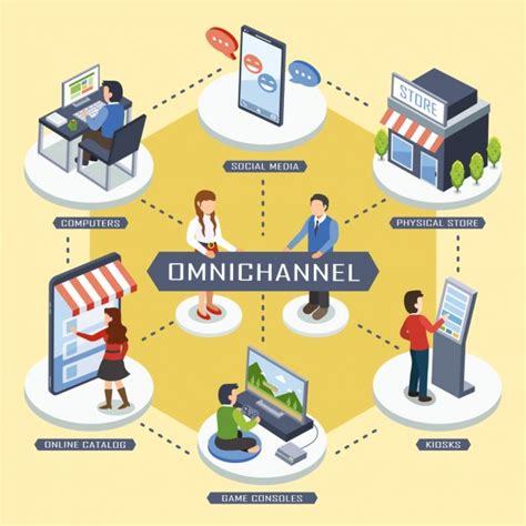 Omnichannel Strategy How To Create An Integrated Customer E Omnichannel Strategy How To Create An Integrated Customer E