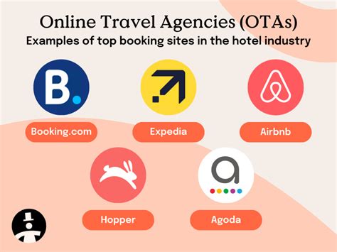 Online Travel Agent List Of Otas For Hotels Little Hotelier