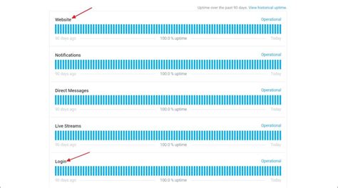 5 Ways Onlyfans Status
