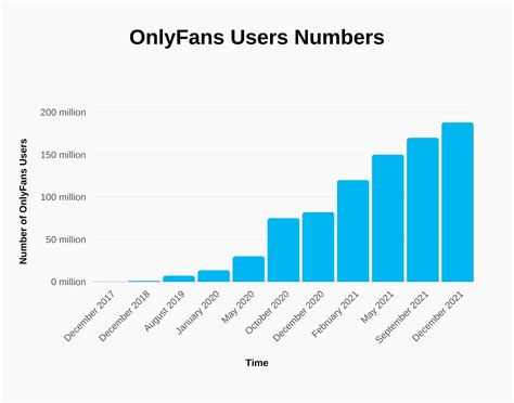 Onlyfans Users And Revenue Statistics 2023 Signhouse
