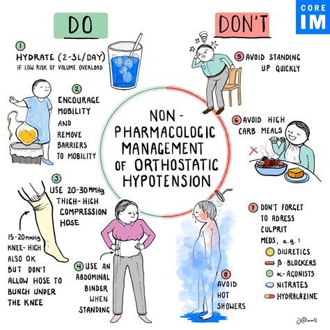 Orthostatic Hypotension Part 1 Gray Matters Core Im Podcast Orthostatic Hypotension Part 1 Gray Matters Core Im Podcast