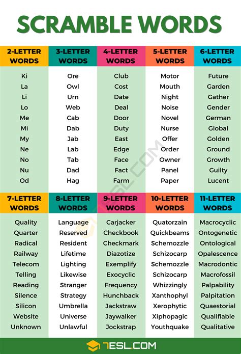 Administering Synonyms List