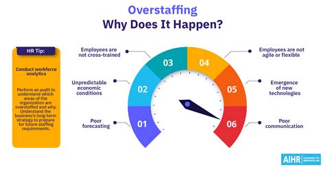 Overstaffing Why It Happens And How To Avoid It In 5 Steps Aihr Overstaffing Why It Happens And How To Avoid It In 5 Steps Aihr