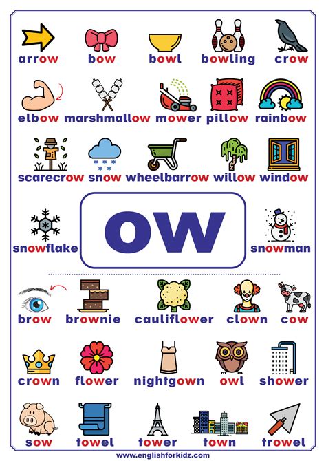 Ow Words Phonics Words Learning Phonics Phonics Chart