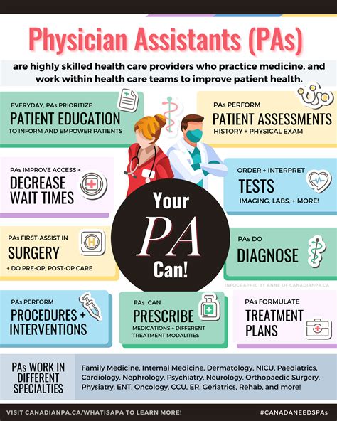 Pa Physician Assistant Medical Meaning And Pronunciation Youtube Pa Physician Assistant Medical Meaning And Pronunciation Youtube