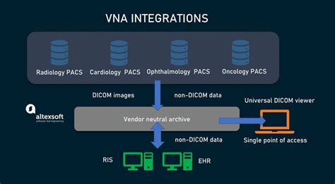 Pacs And Vna Explained How Key Technologies In Medical Imag Pacs And Vna Explained How Key Technologies In Medical Imag