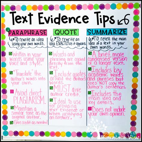 Paraphrasing Summarizing And Direct Quotes How To Paraphrase A Text Text Evidence