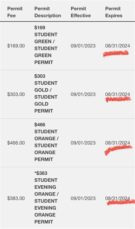 Parking Permit Month Ranges R Utdallas