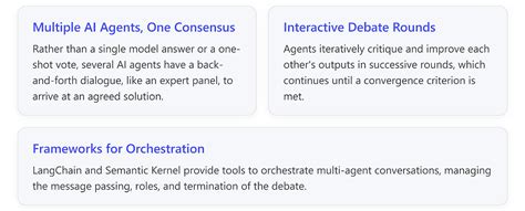 Patterns For Democratic Multi Agent Ai Debate Based Consensus Part 2 Implementation By Edoardo Schepis Medium