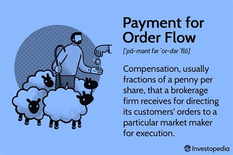 Payment For Order Flow Bloomberg Payment For Order Flow Bloomberg