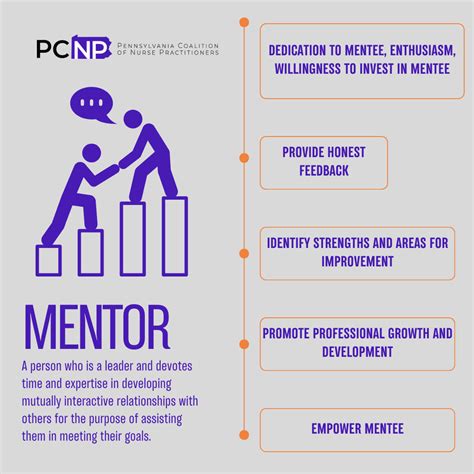 Pcnp Mentor Program Pennsylvania Coalition Of Nurse Practitioners