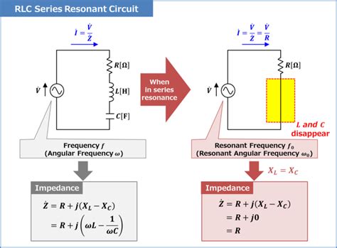 Pdf Frequency Response Of Rlc Series Circuit Dokumen Tips