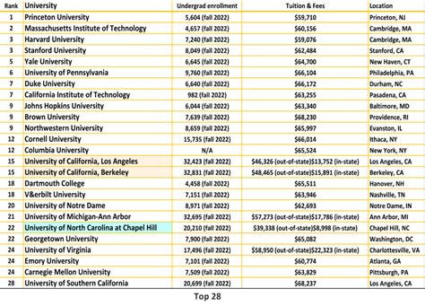 Penn College Maintains High U S News And World Report Rankings For 2026 Penn State University Penn College Maintains High U S News And World Report Rankings For 2026 Penn State University